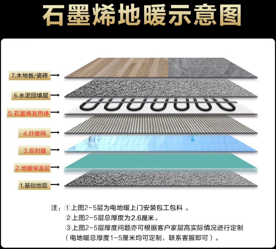 崇州市 石墨烯电地暖公司哪家好？施工质量核心标准